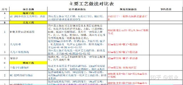 絕對干貨！裝飾工程經(jīng)營管理要點！