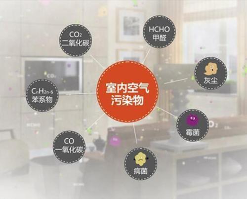 檢測(cè)家庭裝修污染_裝修污染檢測(cè)_沈陽裝修污染治理檢測(cè)