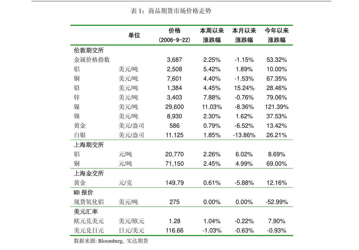 裝修建材行業(yè)點評報告：樓市再松綁，Q4消費建材迎業(yè)績、政策共振