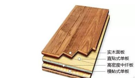 小白被坑的一文不值？2018最全裝修材料報價，借個膽子也不敢騙你