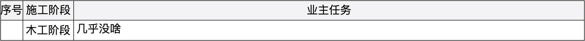 深圳裝修富潤(rùn)誠裝飾設(shè)計(jì)工程有限公司_河海大學(xué)江寧校區(qū)圖書館裝修改造工程_裝修工程