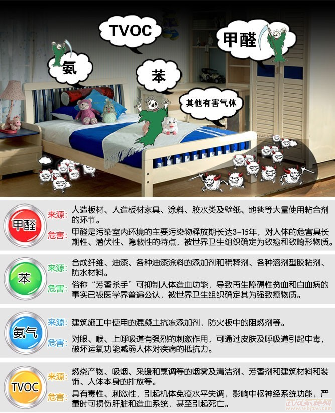 法雖明令維權(quán)太難 裝修污染到底誰買單？