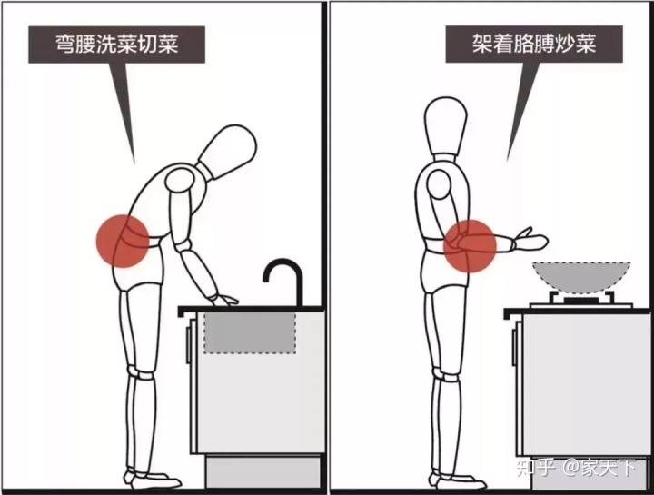 小廚房裝修注意這幾個(gè)細(xì)節(jié)，保證好看又好用！