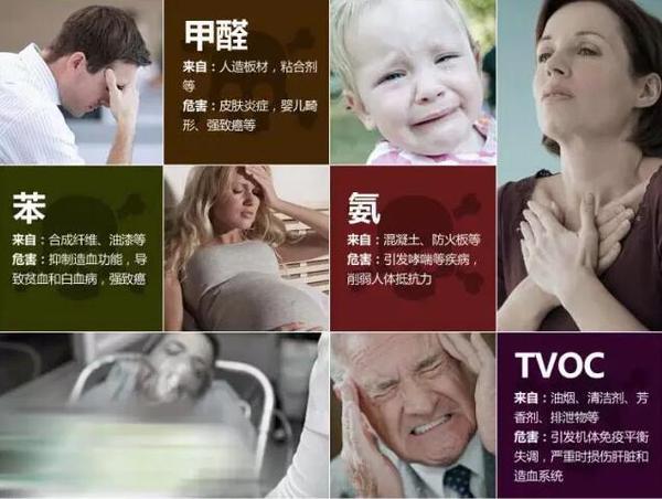 家庭裝修完多久可以入?。咳绾胃纳剖覂?nèi)空氣質(zhì)量？