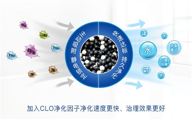 裝修除甲醛靠通風(fēng)，時(shí)間長(zhǎng)短不重要，質(zhì)量才是關(guān)鍵