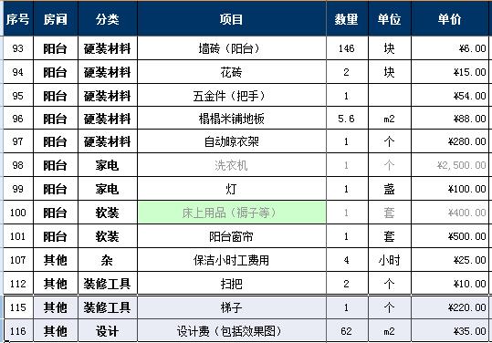 2018家裝報(bào)價(jià)明細(xì)表，7萬(wàn)詳細(xì)硬裝軟裝預(yù)算清單