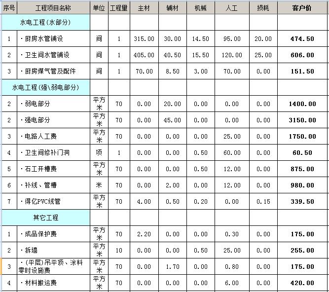 南寧裝修公司哪家口碑最好？怎么選適合自己的裝修公司？