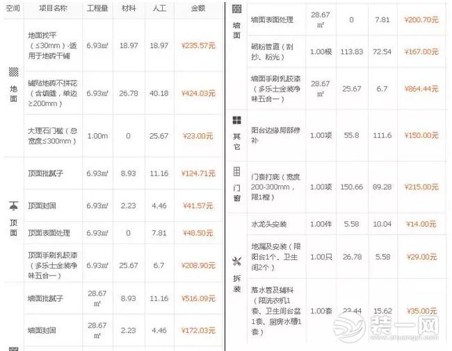 半包裝修報(bào)價(jià)清單圖片_半包裝修報(bào)價(jià)清單_裝修裝修半包報(bào)價(jià)明細(xì)包